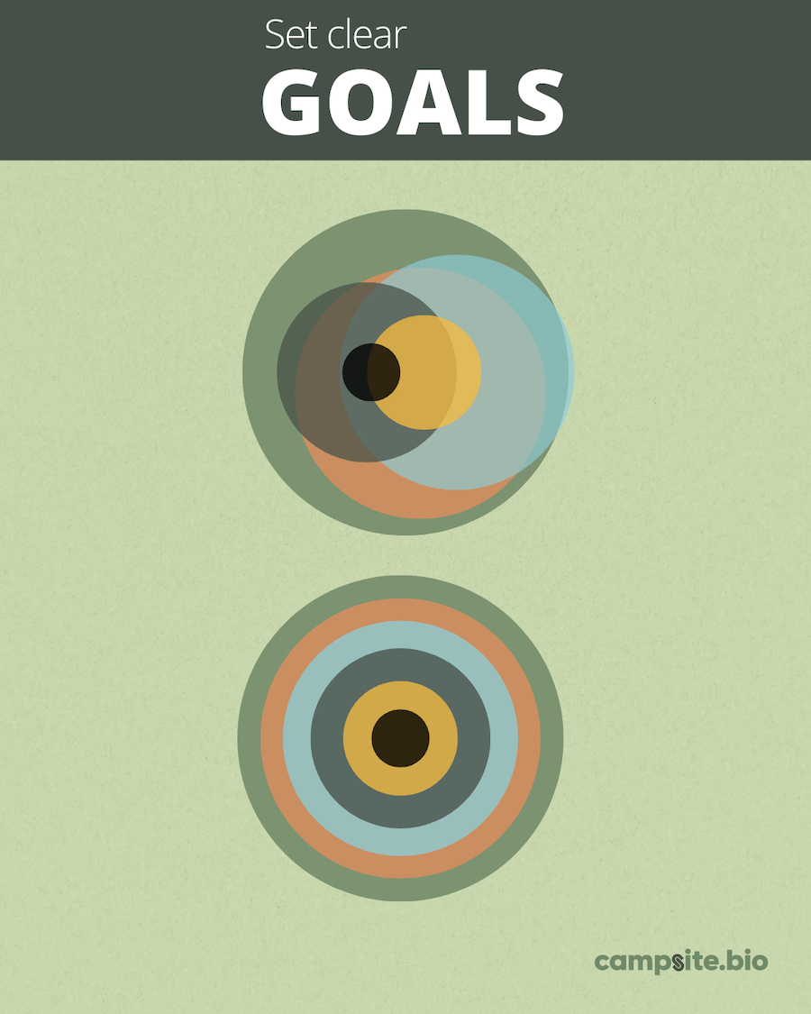 Set Clear Goals by Sachin Ramje (of 
The HyperVisualized newsletter)
